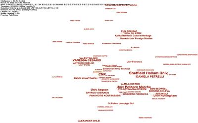 A study on the learning experience of visitors of digital <mark class="highlighted">museums</mark> in STEAM education: From the perspective of visitors’ visual evaluation